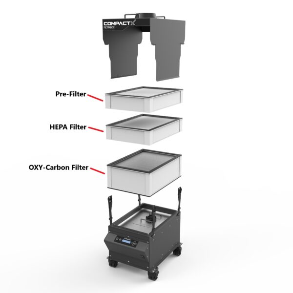 A diagram of the parts in a cart