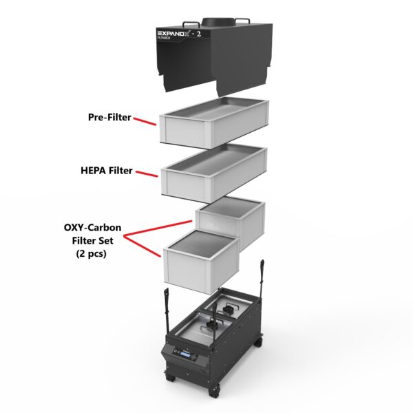 A diagram of the parts in this cart.