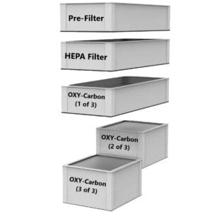 A diagram of the different types of filters.