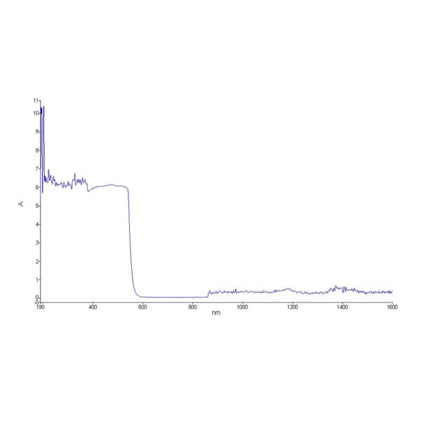 A graph of the number of people in each area.