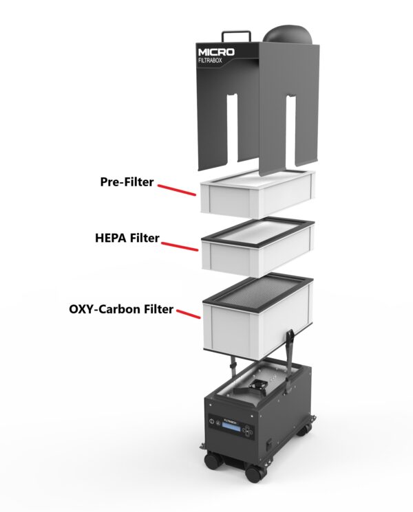 A diagram of the different filters in an air purifier.