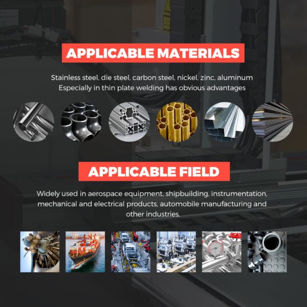 A graphic showing the various materials and fields of an industrial machine.