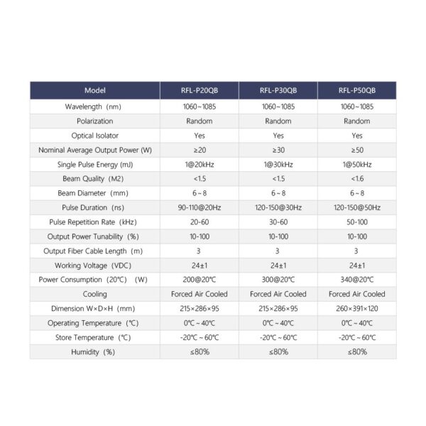 A table with several different types of data.