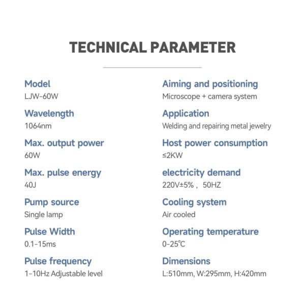 A technical parameter list for the power supply.